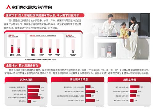 健康中國紅利，凈水市場藍海 安吉爾攜手掘金家庭健康新未來